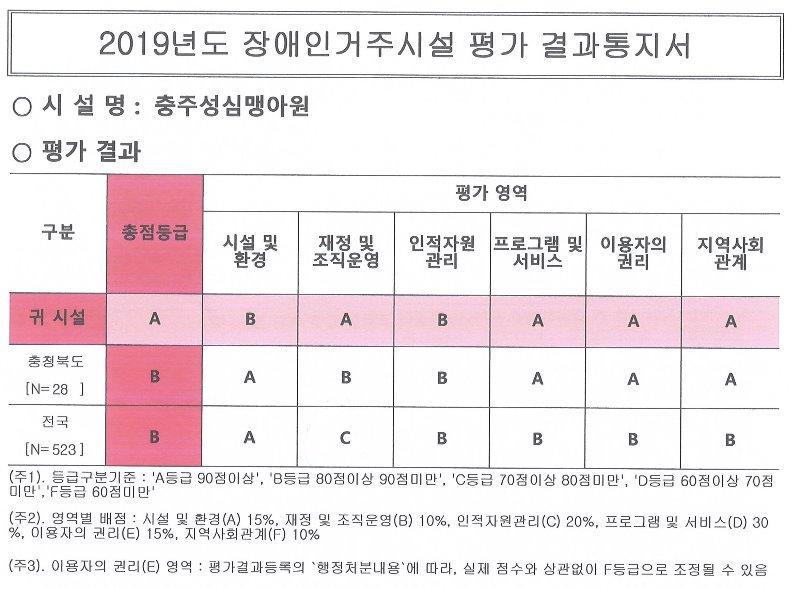 2019년도_장애인거주시설_평가_결과.jpg